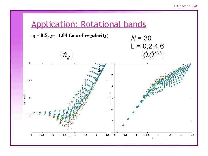 3. Chaos in IBM Application: Rotational bands η = 0. 5, χ= -1. 04