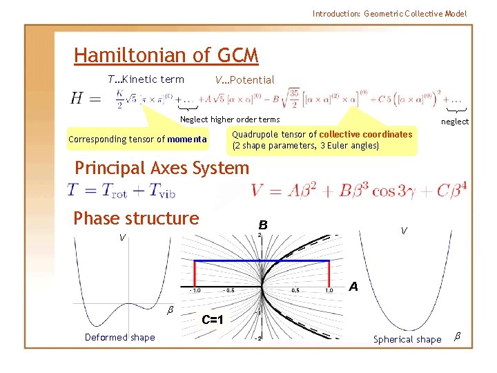 Introduction: Geometric Collective Model Hamiltonian of GCM T…Kinetic term V…Potential Neglect higher order terms