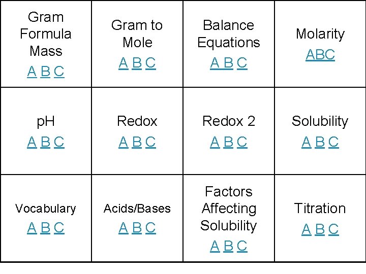 Gram Formula Mass ABC Gram to Mole ABC Balance Equations ABC Molarity ABC p. Gram Formula Mass ABC Gram to Mole ABC Balance Equations ABC Molarity ABC p.