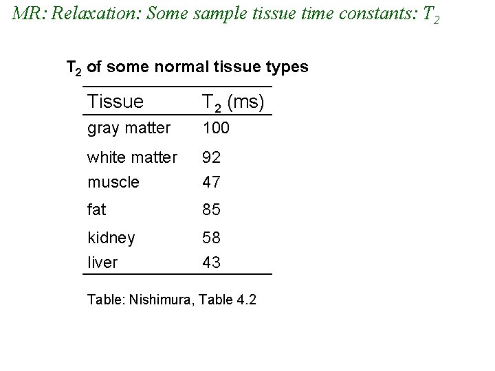 MR: Relaxation: Some sample tissue time constants: T 2 of some normal tissue types