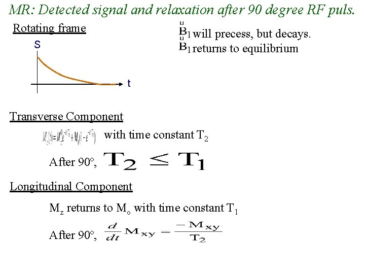 MR: Detected signal and relaxation after 90 degree RF puls. Rotating frame will precess,