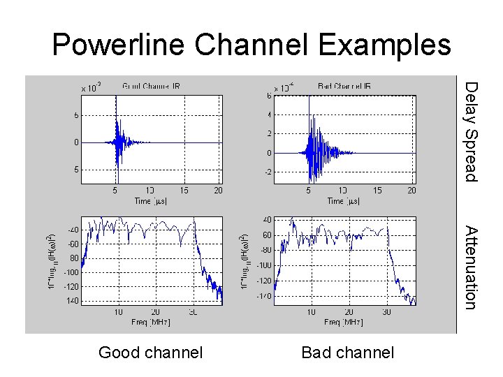 Joint Optimization of Transmit Pulse Shaping Guard Interval