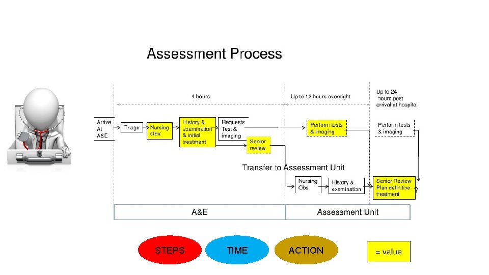 STEPS TIME ACTION 