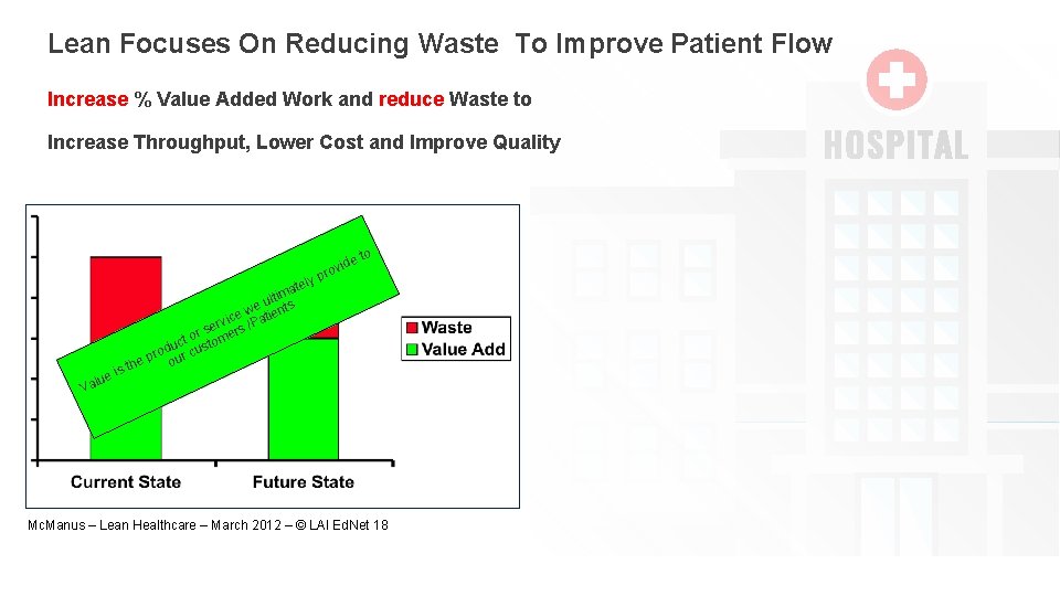 Lean Focuses On Reducing Waste To Improve Patient Flow Increase % Value Added Work