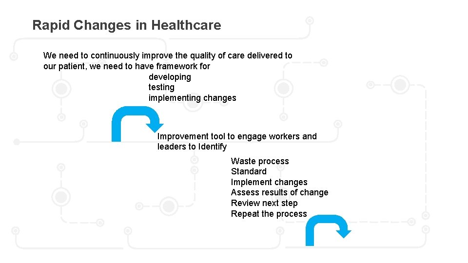 Rapid Changes in Healthcare We need to continuously improve the quality of care delivered