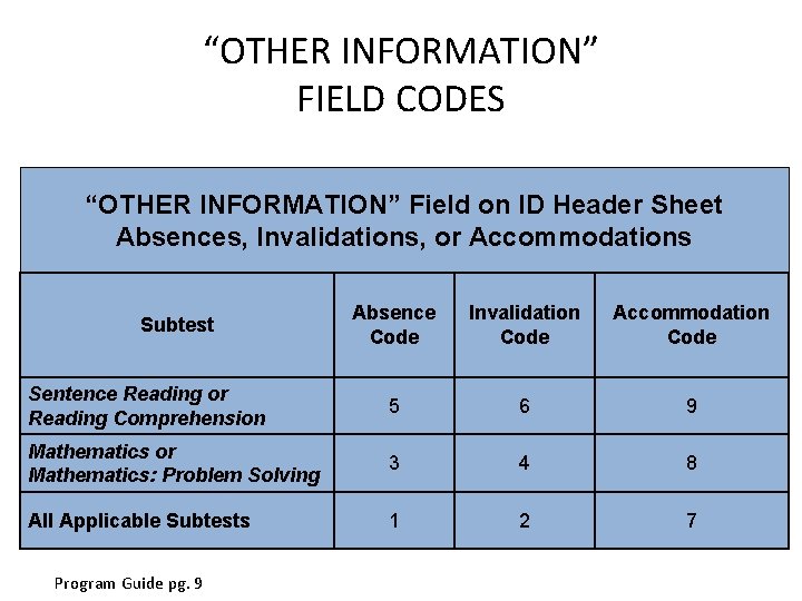 “OTHER INFORMATION” FIELD CODES “OTHER INFORMATION” Field on ID Header Sheet Absences, Invalidations, or “OTHER INFORMATION” FIELD CODES “OTHER INFORMATION” Field on ID Header Sheet Absences, Invalidations, or