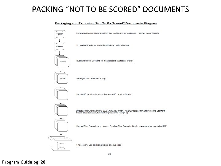 PACKING “NOT TO BE SCORED” DOCUMENTS Program Guide pg. 20 24 PACKING “NOT TO BE SCORED” DOCUMENTS Program Guide pg. 20 24