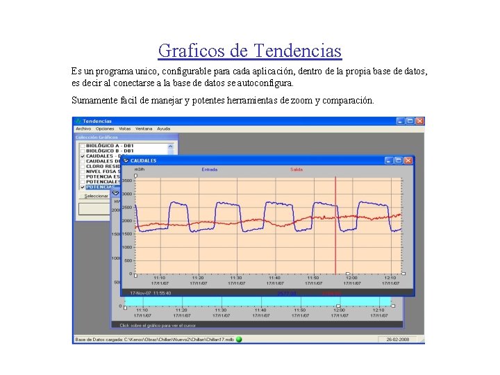 Graficos de Tendencias Es un programa unico, configurable para cada aplicación, dentro de la