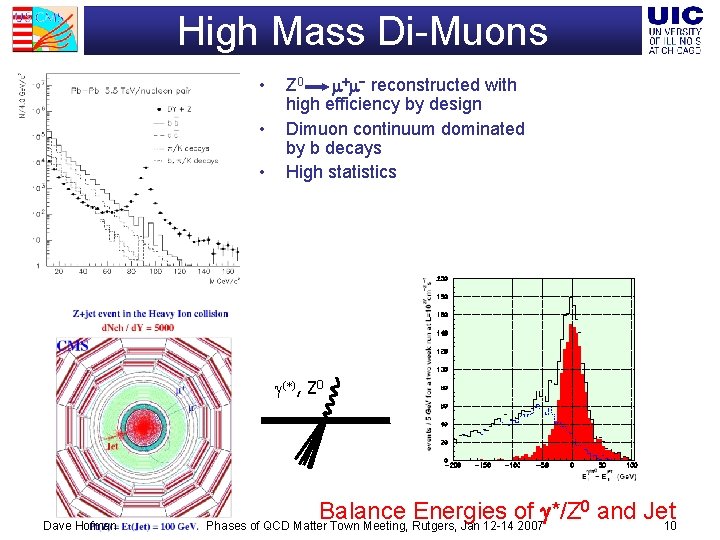 High Mass Di-Muons • • • Z 0 - reconstructed with high efficiency by