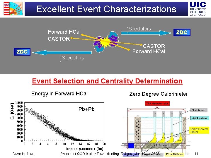 Excellent Event Characterizations Forward HCal CASTOR “Spectators ” ZDC CASTOR Forward HCal ZDC “Spectators