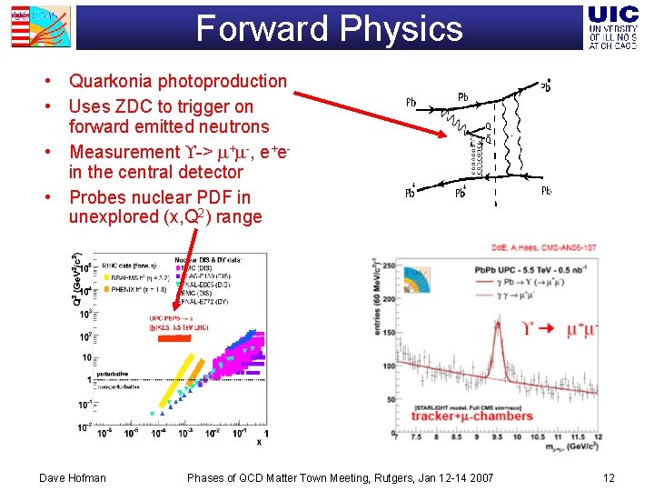 Forward Physics • Quarkonia photoproduction • Uses ZDC to trigger on forward emitted neutrons