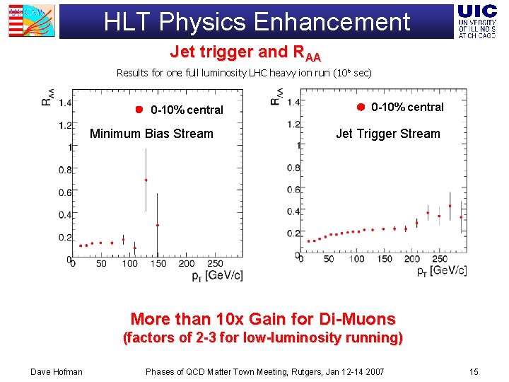 HLT Physics Enhancement Jet trigger and RAA Results for one full luminosity LHC heavy