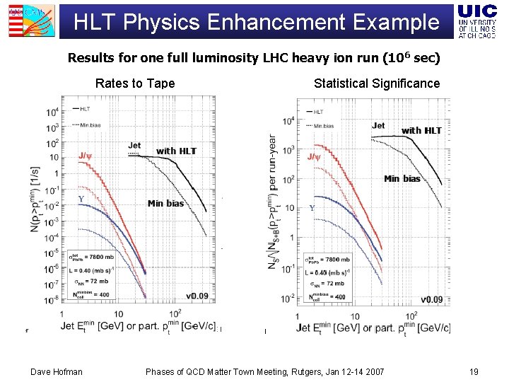 HLT Physics Enhancement Example Results for one full luminosity LHC heavy ion run (106