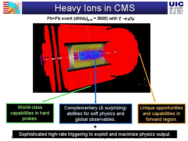 Heavy Ions in CMS Pb+Pb event (d. N/dy|y=0 = 3500) with - World-class capabilities