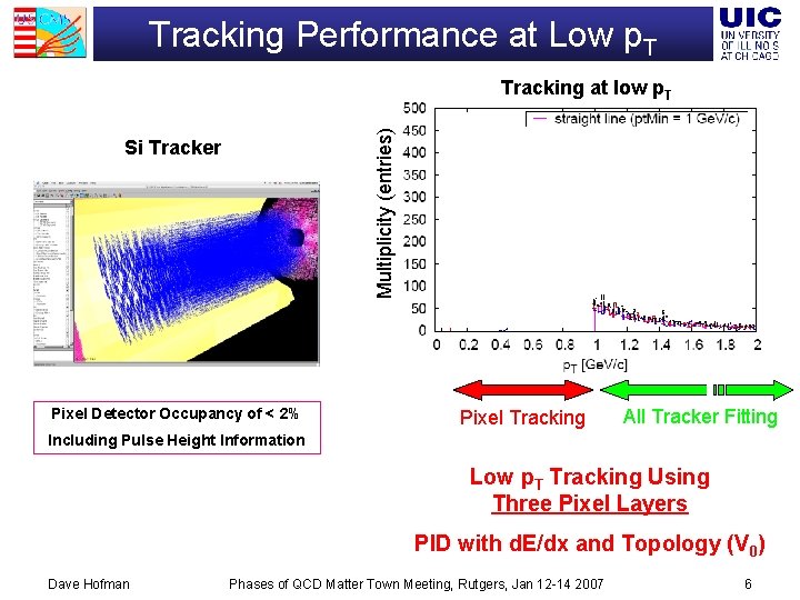 Tracking Performance at Low p. T Multiplicity (entries) Tracking at low p. T Si