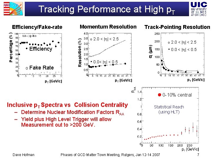 Tracking Performance at High p. T Momentum Resolution Track-Pointing Resolution 4. 0 • Efficiency