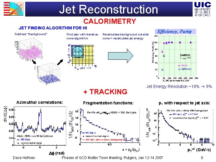 Jet Reconstruction CALORIMETRY JET FINDING ALGORITHM FOR HI Find jets with iterative cone algorithm