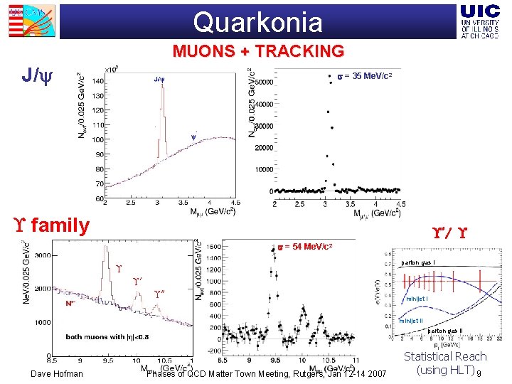 Quarkonia MUONS + TRACKING J/ s = 35 Me. V/c 2 family ’/ s