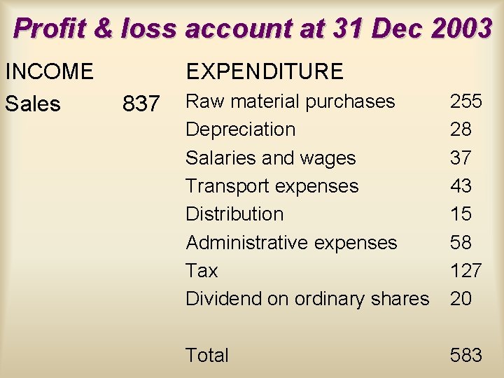 Profit & loss account at 31 Dec 2003 INCOME Sales EXPENDITURE 837 Raw material