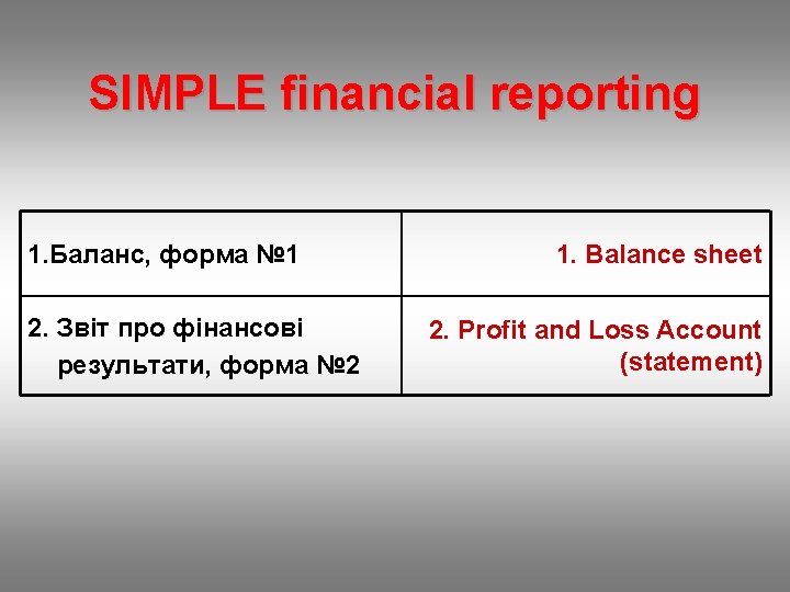 SIMPLE financial reporting 1. Баланс, форма № 1 2. Звіт про фінансові результати, форма