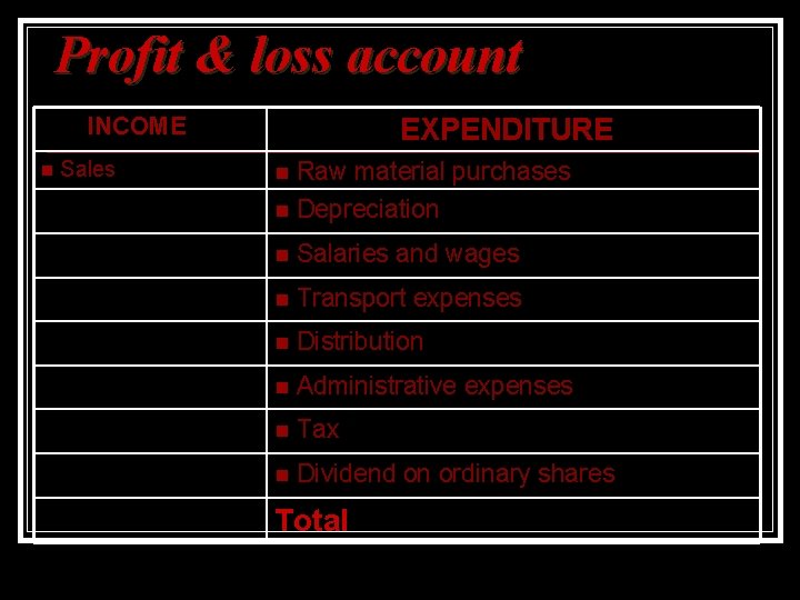 Profit & loss account INCOME n Sales EXPENDITURE n Raw material purchases n Depreciation