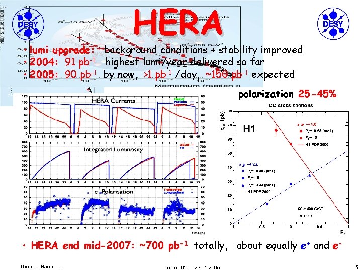 HERA • lumi upgrade: background conditions + stability improved • 2004: 91 pb-1 highest