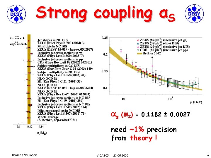 Strong coupling αS as (MZ) = 0. 1182 ± 0. 0027 need ~1% precision