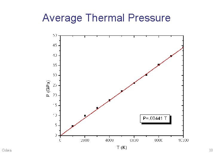 Average Thermal Pressure Cohen 10 
