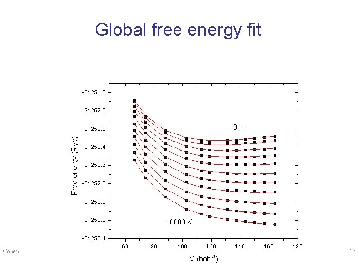 Global free energy fit Cohen 13 