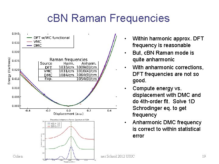 c. BN Raman Frequencies • • • Cohen Within harmonic approx. DFT frequency is