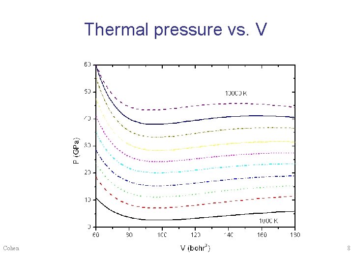 Thermal pressure vs. V Cohen 8 