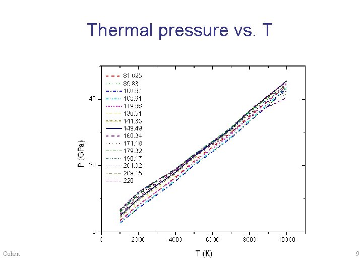 Thermal pressure vs. T Cohen 9 