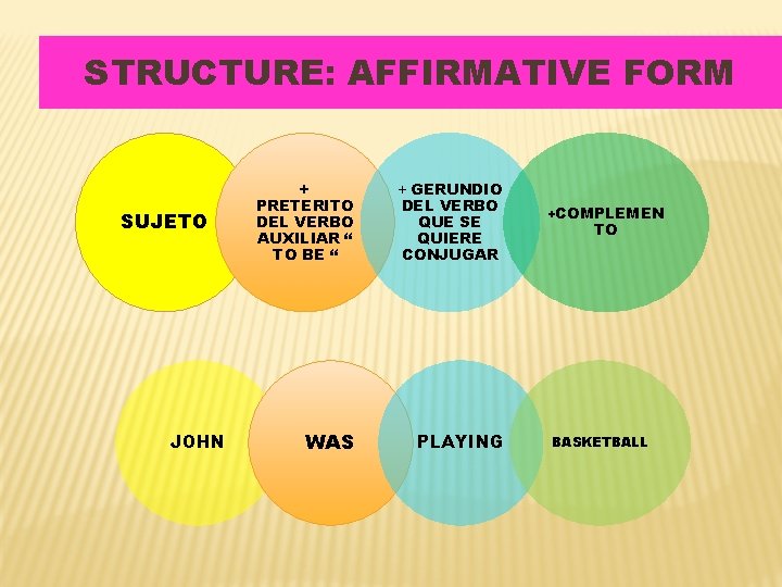 STRUCTURE: AFFIRMATIVE FORM SUJETO JOHN + PRETERITO DEL VERBO AUXILIAR “ TO BE “