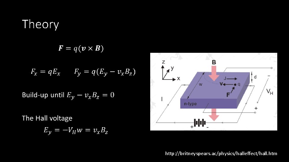 Theory • http: //britneyspears. ac/physics/halleffect/hall. htm 