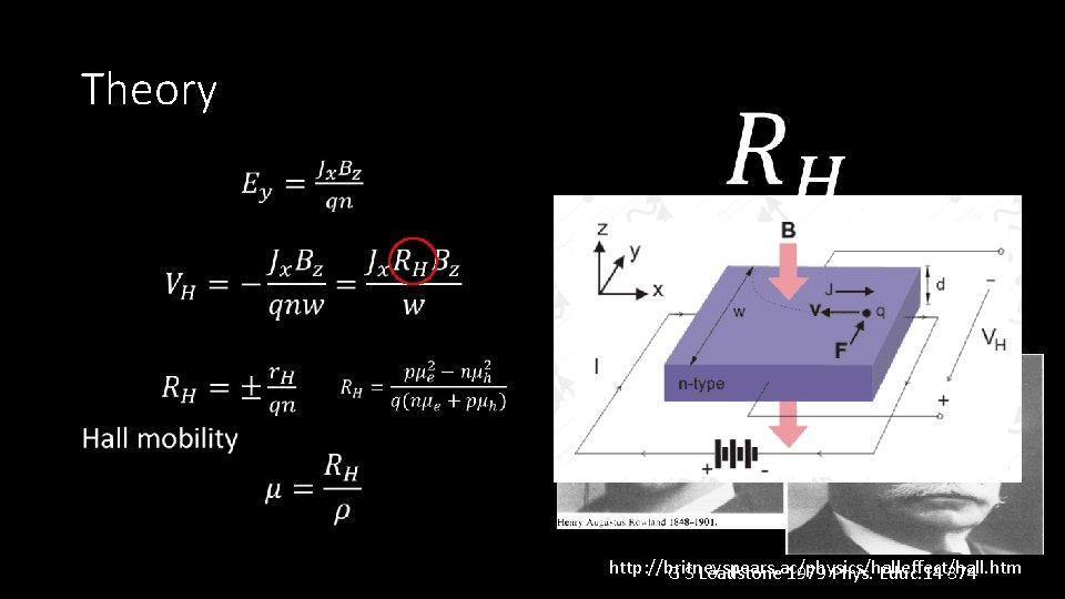 Theory • • http: //britneyspears. ac/physics/halleffect/hall. htm G S Leadstone 1979 Phys. Educ. 14