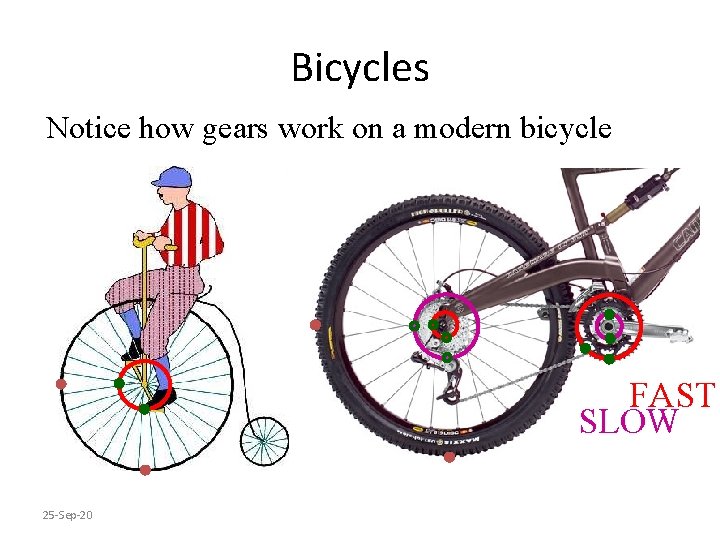Bicycles Notice how gears work on a modern bicycle FAST SLOW 25 -Sep-20 