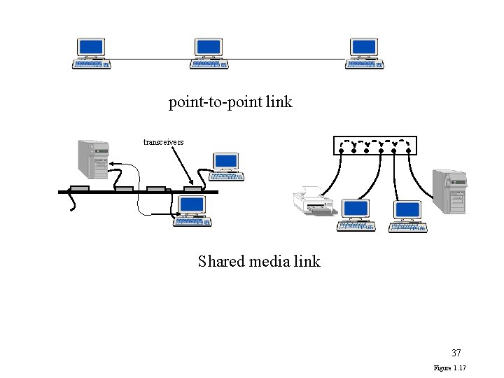 point-to-point link transceivers Shared media link 37 Figure 1. 17 