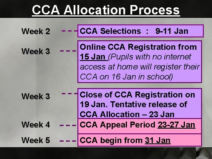 CCA Allocation Process Week 2 Week 3 CCA Selections : 9 -11 Jan Online