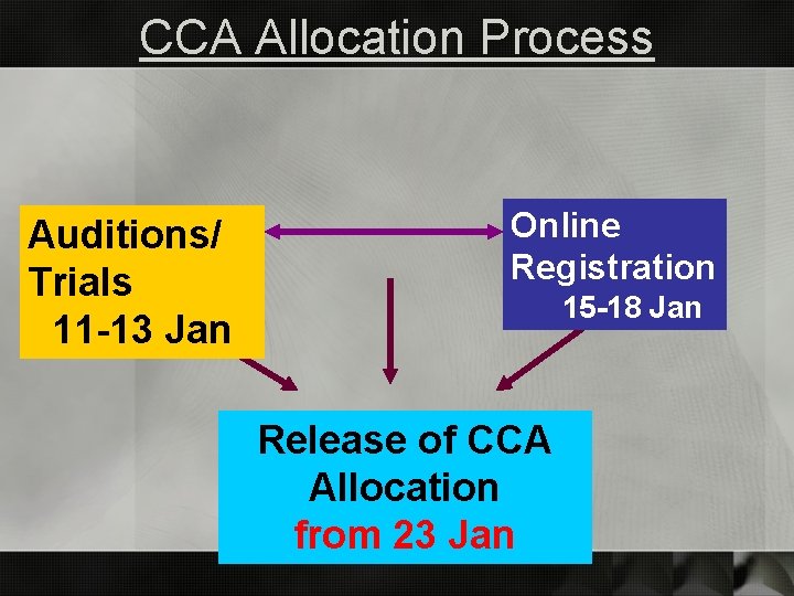 CCA Allocation Process Auditions/ Trials 11 -13 Jan Online Registration 15 -18 Jan Release