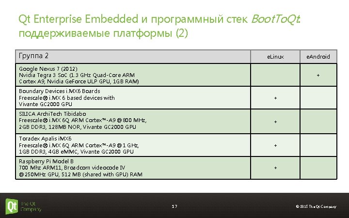 Qt Enterprise Embedded и программный стек Boot. To. Qt: поддерживаемые платформы (2) Группа 2