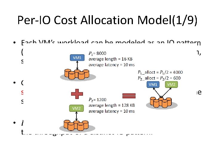 Per-IO Cost Allocation Model(1/9) • 