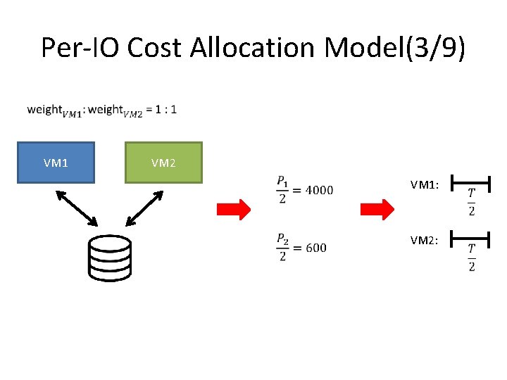 Per-IO Cost Allocation Model(3/9) VM 1 VM 2 VM 1: VM 2: 