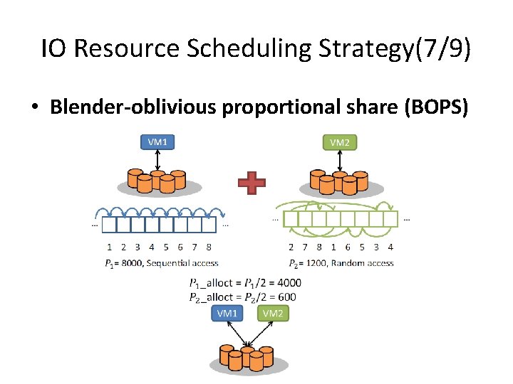 IO Resource Scheduling Strategy(7/9) • Blender-oblivious proportional share (BOPS) 