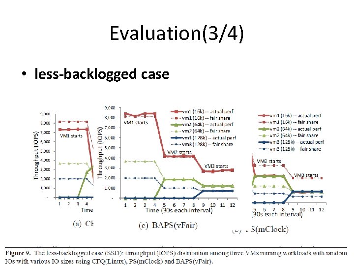 Evaluation(3/4) • less-backlogged case 