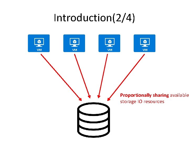 Introduction(2/4) Proportionally sharing available storage IO resources 