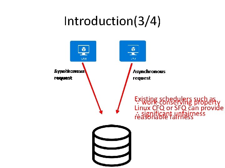 Introduction(3/4) Asynchronous Synchronous request Asynchronous request Existing schedulers such as Linux CFQ or SFQ