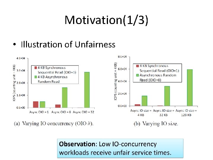 Motivation(1/3) • Illustration of Unfairness 