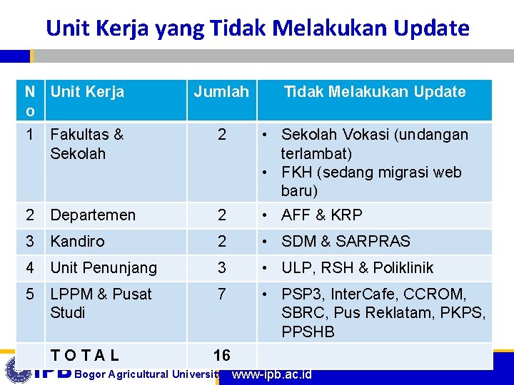 Pekan Pemutakhiran Website Ipb Widya Wisuda 3 5