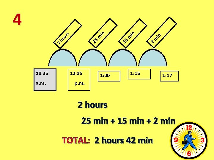 10: 35 a. m. 12: 35 1: 00 in 2 m in m 15