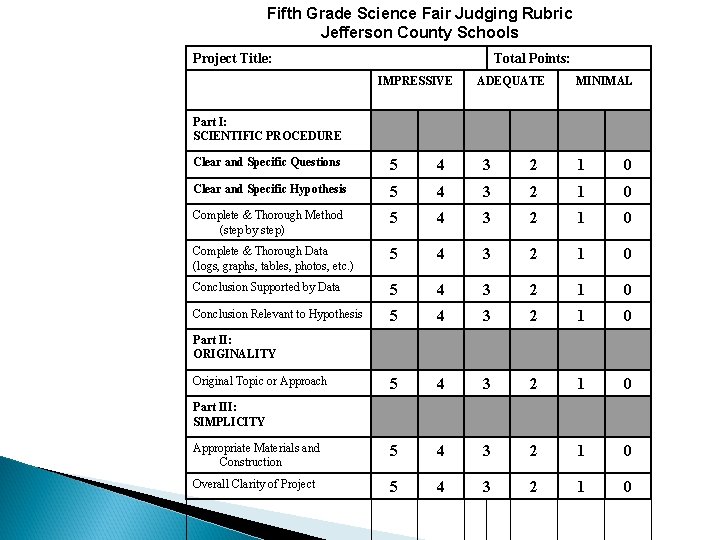 Fifth Grade Science Fair Judging Rubric Jefferson County Schools Project Title: Total Points: IMPRESSIVE